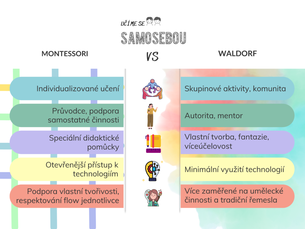 MONTESSORI X WALDORF